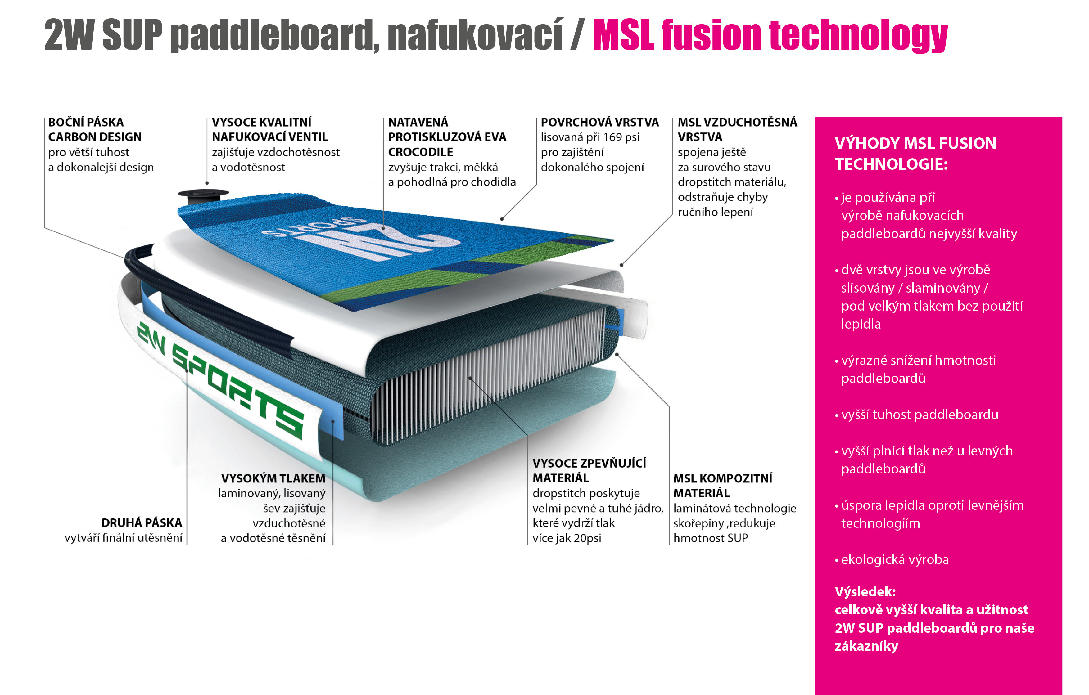 MSL Technology